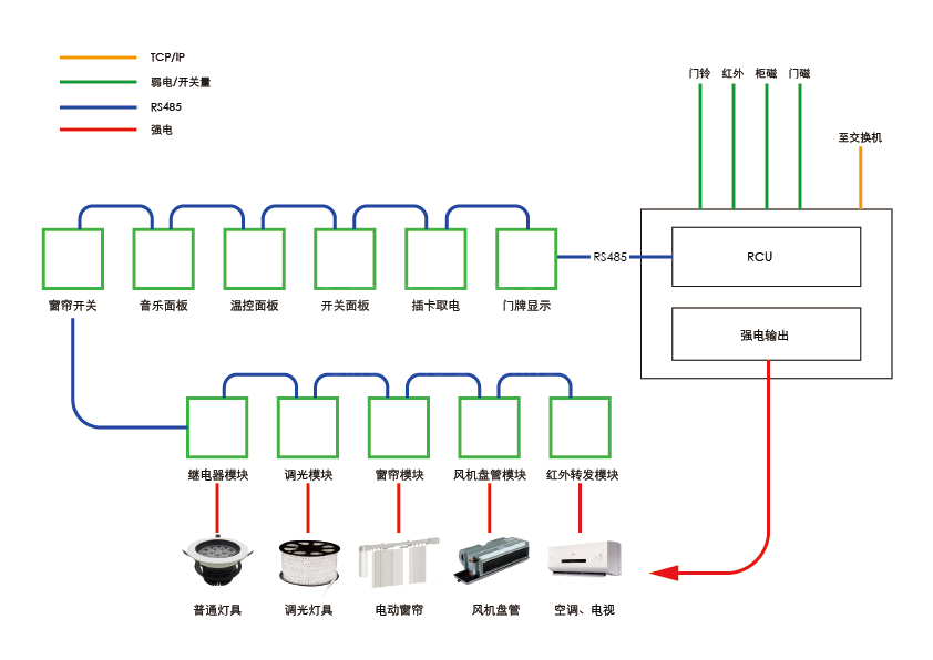 客控系統方案(圖1) 客控系統方案(圖1)