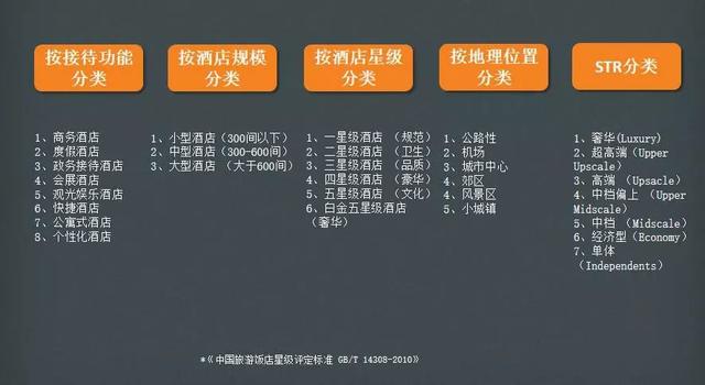 酒店智能化的發(fā)展方向是怎么樣的？(圖1)